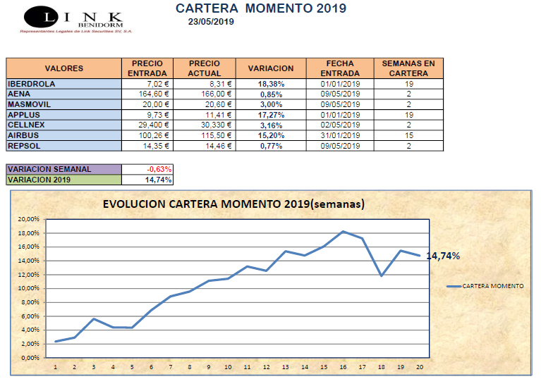 CARTERA MOMENTO 23 05 2019