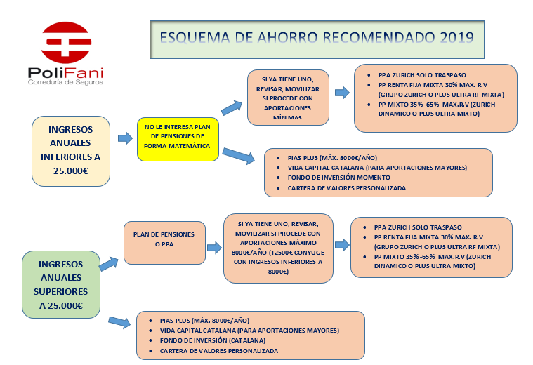 recomendacion seguros polifani